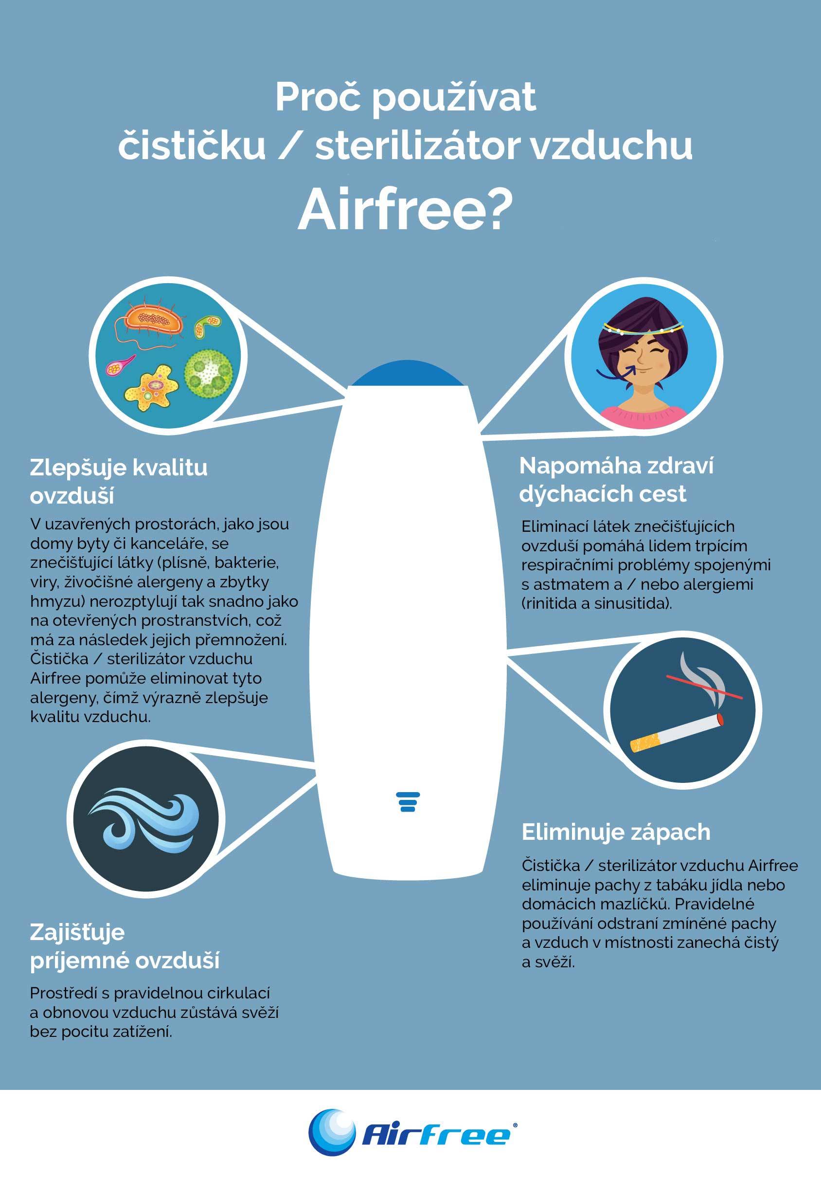 Výhody AirFree